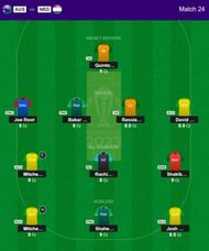 Best 2023 World Cup Fantasy Team for Match 24 - AUS vs NED